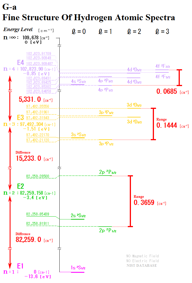 Fine Structure Of Hydrogen Atomic Spectra